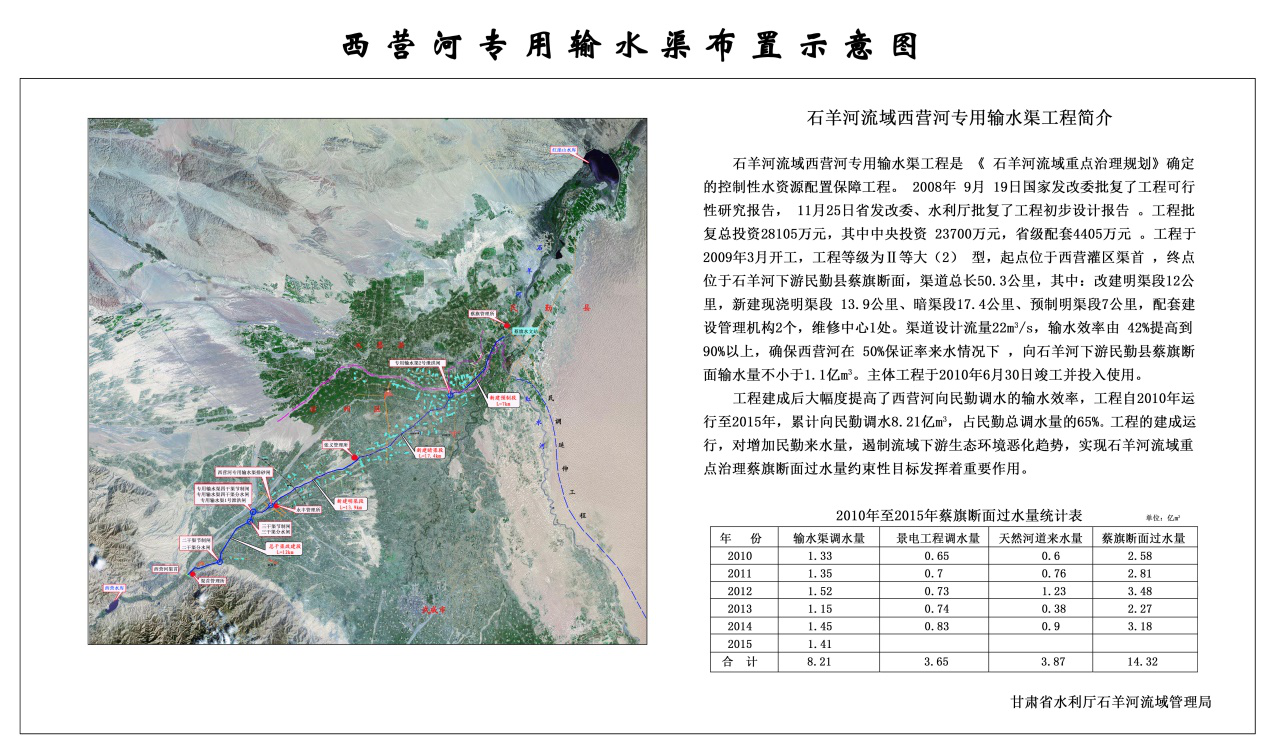 水电院石羊河1.png